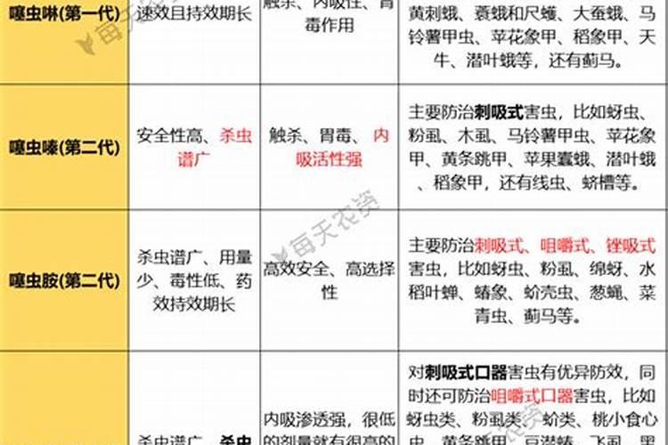 噻虫嗪化肥是用什么钾