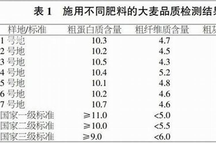 氮磷钾复合肥是什么肥？