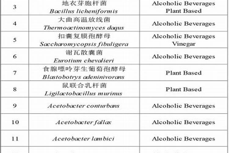 肥料增效剂一般有哪些