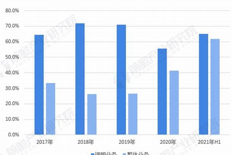 2022年最大钾肥上市公司
