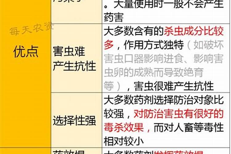 玉米心叶卷成鞭子状了,怎么回事,怎么治呀!不管成吗？