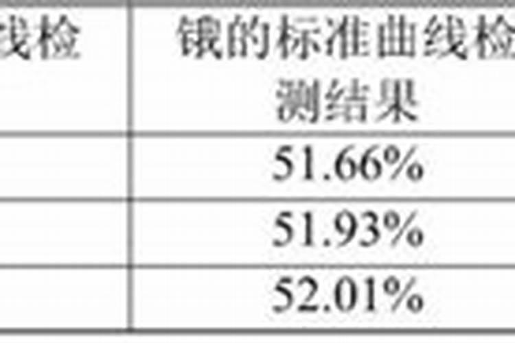 碳酶酸钾肥料中氧化钾的含量