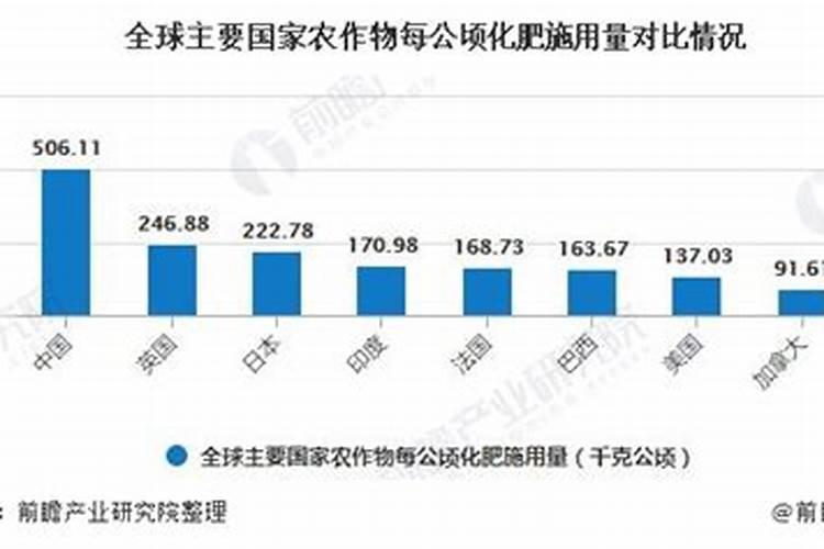 新型肥料的功效与趋势