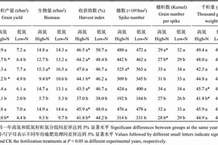 小麦氮磷钾最佳比例