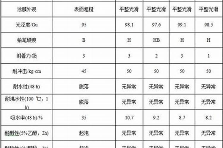 什么样的肥料