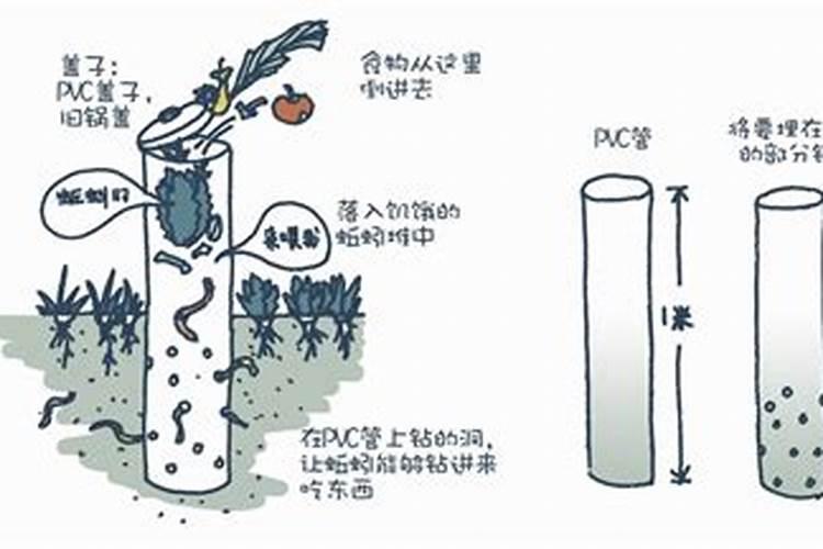 好氧堆肥中会遇到哪些问题,如何解决？