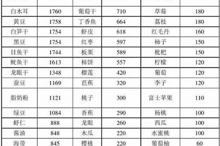 苞米叶面肥喷几遍最好？