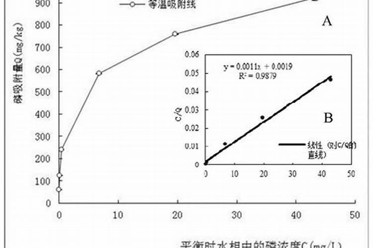 如何选择有机肥料中全磷最合理的测定方法