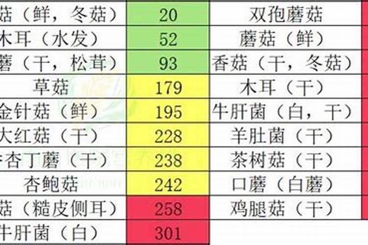 农家肥含钾最高的是？