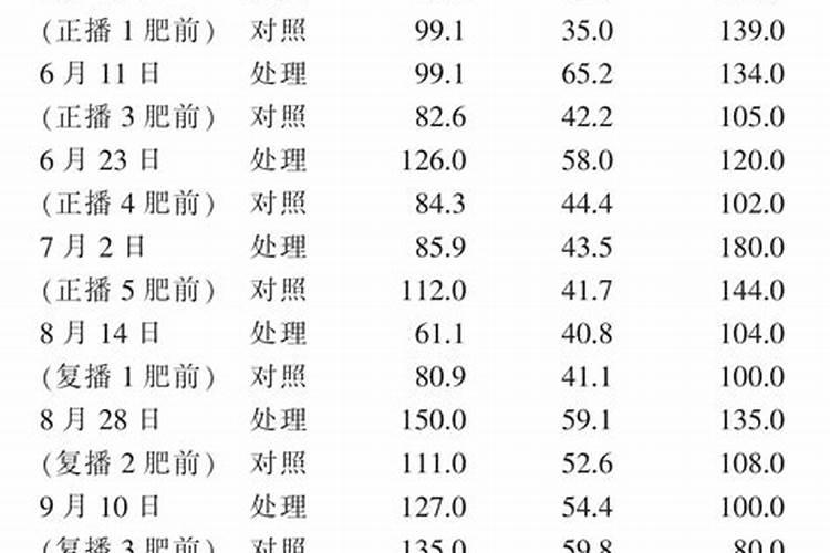 甜柿树施肥的最佳时间