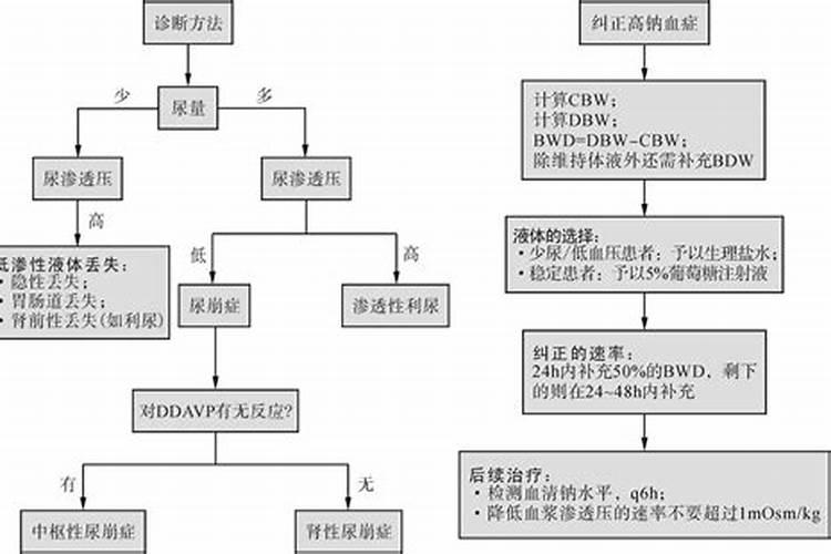 矿源黄腐酸钾的作用及功能