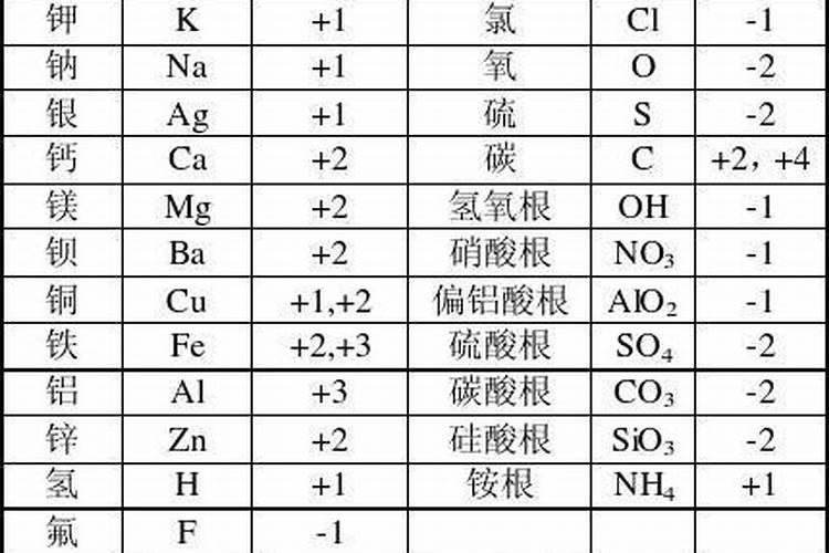 水培富贵竹叶子发黄是什么原因