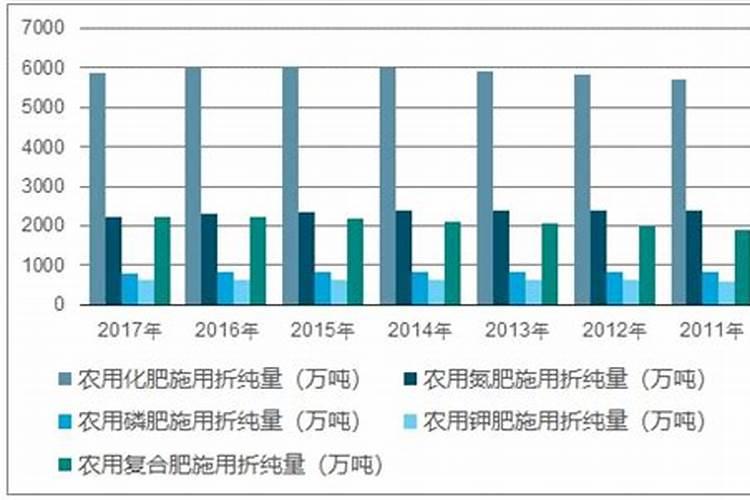 黑土的肥力下降的主要原因是什么
