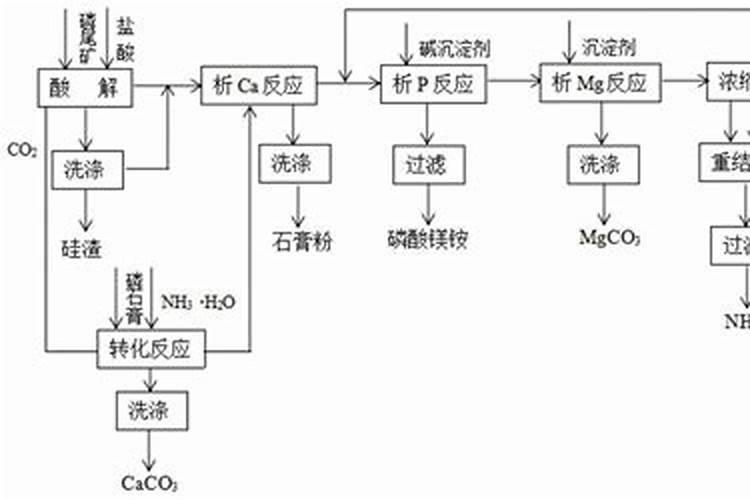 磷肥是什么肥料