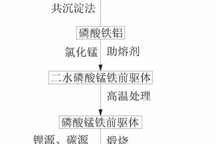 花肥有哪些 花肥的种类 花肥制作方法