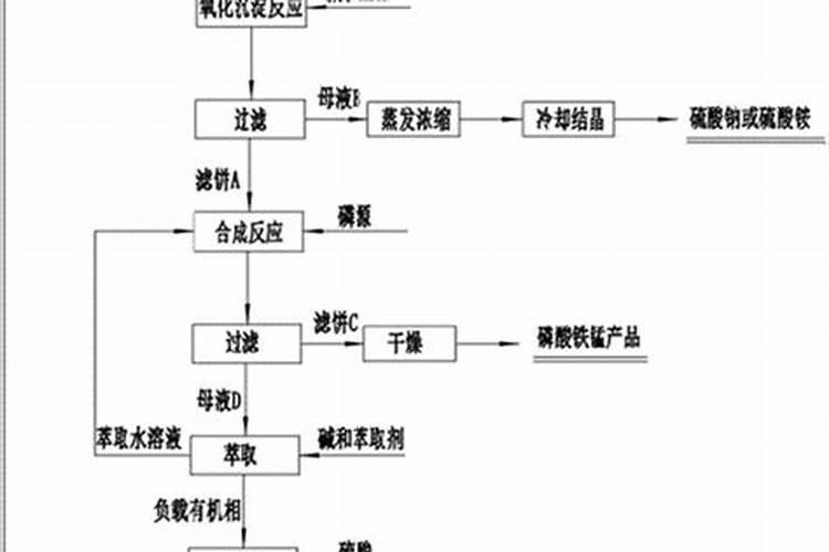 氮肥,磷肥,钾肥分别起什么作用