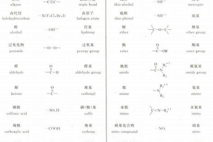树体中重要的有机磷化合物有哪些？