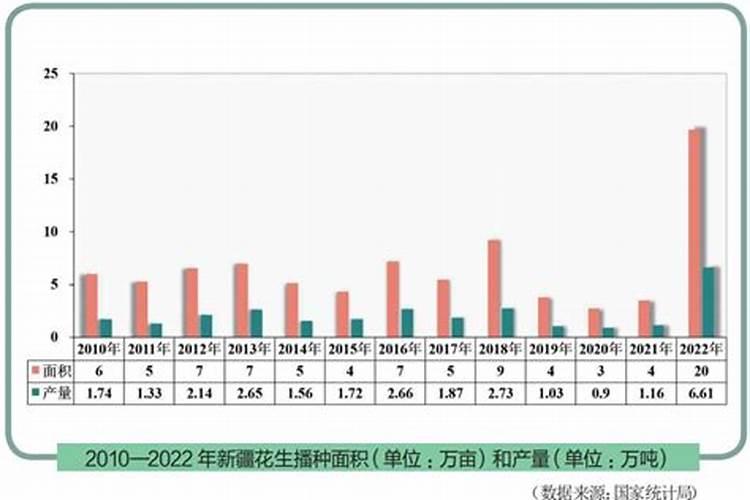 花生专用肥的最佳配方
