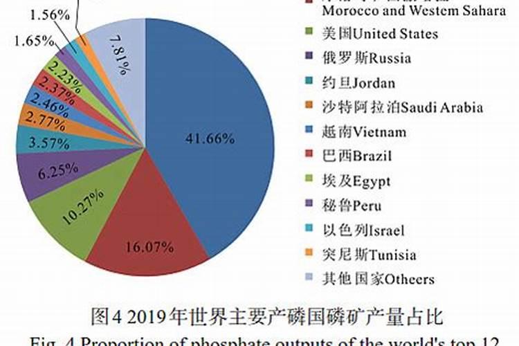涨价预警!氮、磷、钾肥都涨价了,涨多少？鉴别假化肥的4个方法