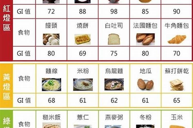 黄连施什么肥