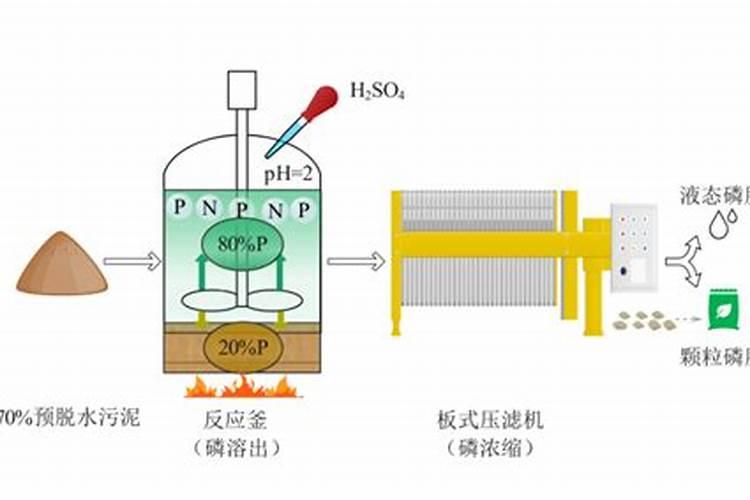 家庭怎样自制氮磷钾肥