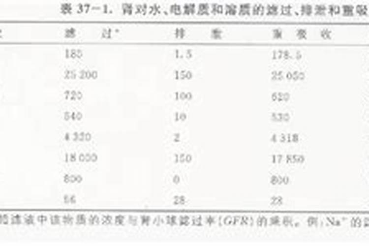 钾肥对植物的作用