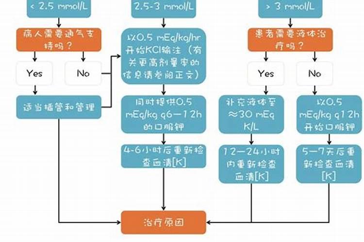 钾肥是什么肥料 植物缺少钾肥会怎么样