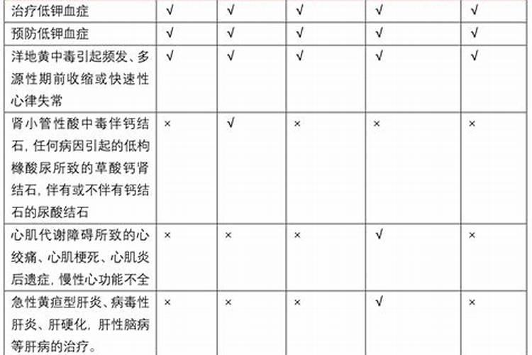 小麦底肥不含钾肥,等小麦叶面喷施磷酸二氢钾可以吗？