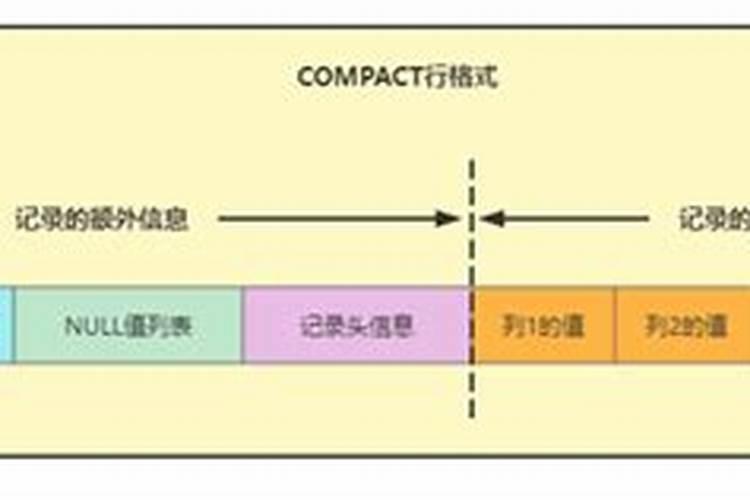 大、中、微量元素的区别