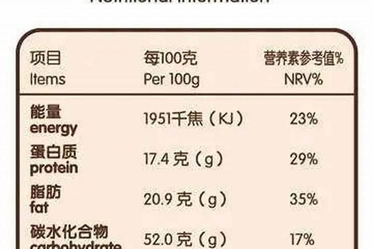 养殖中说的碳肥是什么