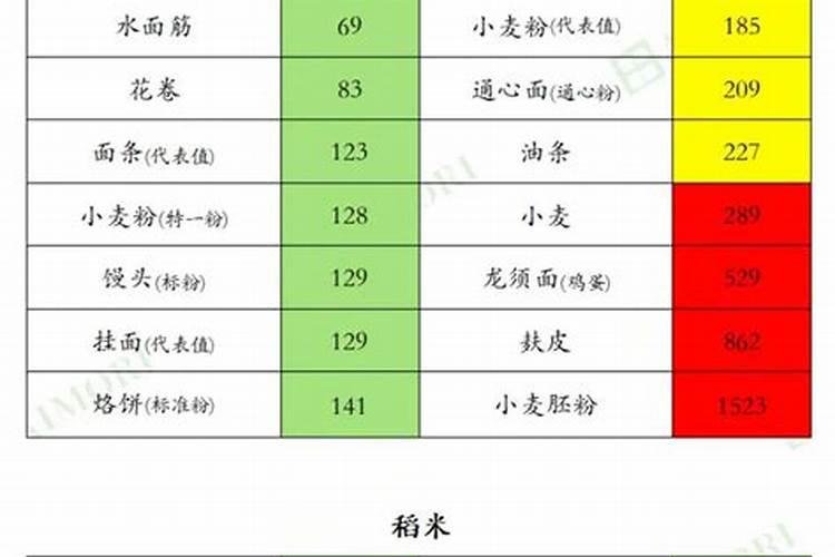 怎样简单辨别钾肥的真假与好坏？