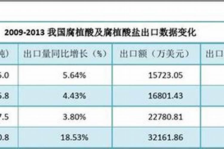 腐殖酸钾从2000到20000多一吨的都有,业务员说好的腐植酸钾分子量越小...