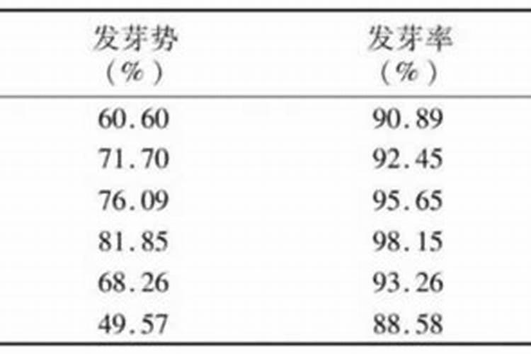 聚谷氨酸和聚天门冬氨酸做为肥料添加剂哪个好