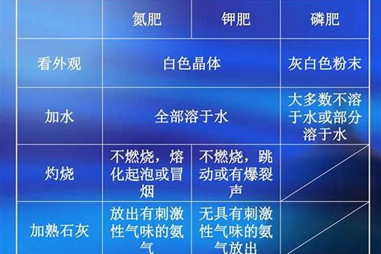 生产甲醇上市公司有哪些？甲醇相关股票一览