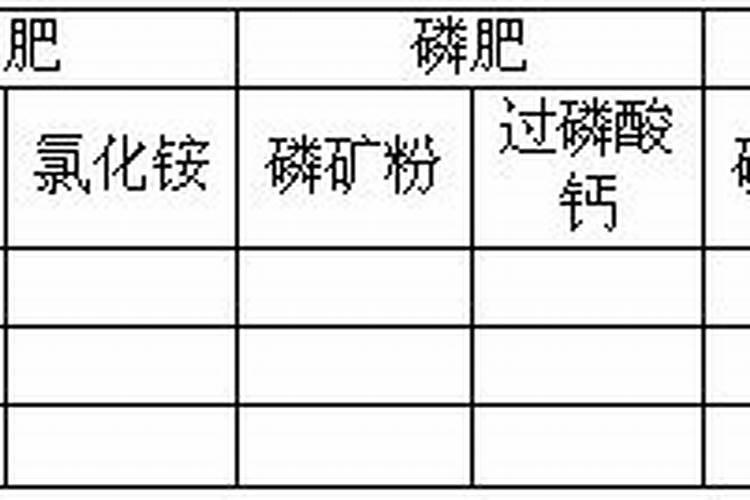 燃烧反应鉴别各种肥料的基本原理