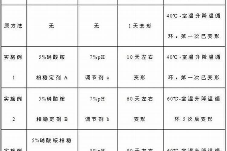 化肥防结块剂的化肥结块因素