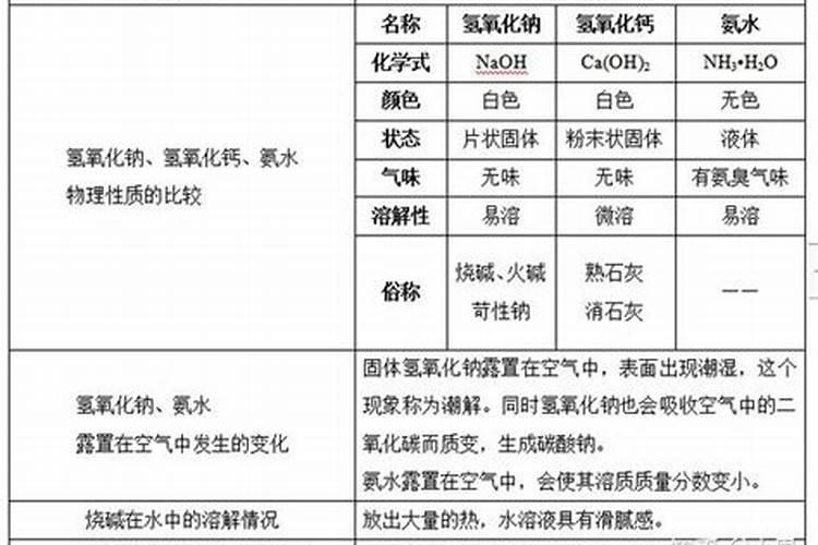 生理中性肥料分类