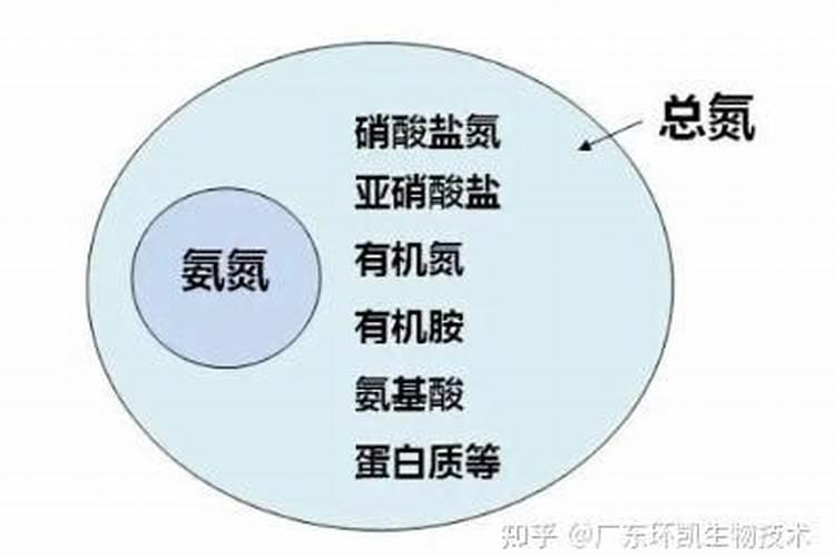 硝酸盐是什么肥料