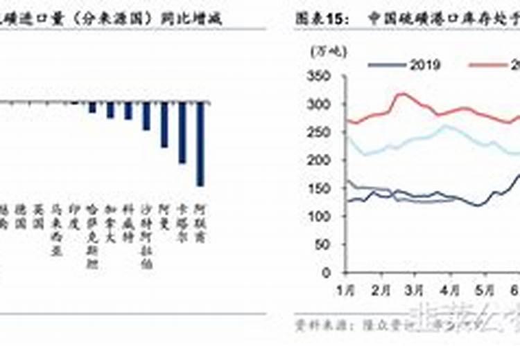 这些年来,哪些环境问题得到治理和改善？