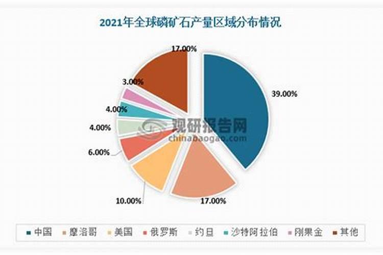 全球粮食警报拉响,“出口大户”被制裁,国际化肥市场将迎变局？