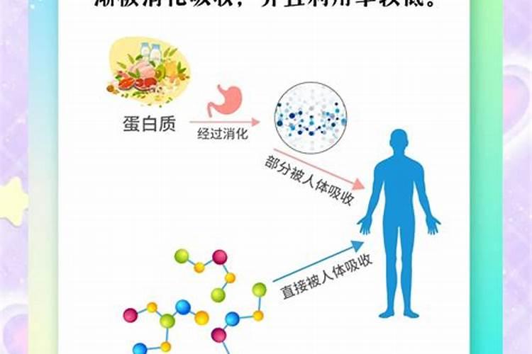 多肽尿素和普通尿素有什么不一样