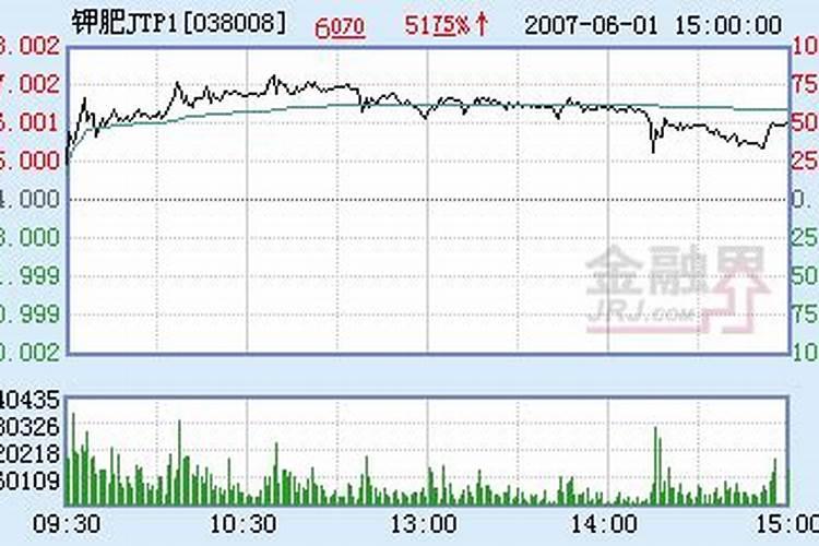 k2o是什么肥料