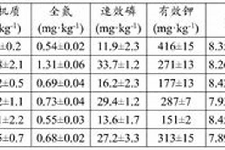 芸苔素的作用和使用方法 芸苔素如何分辨真假