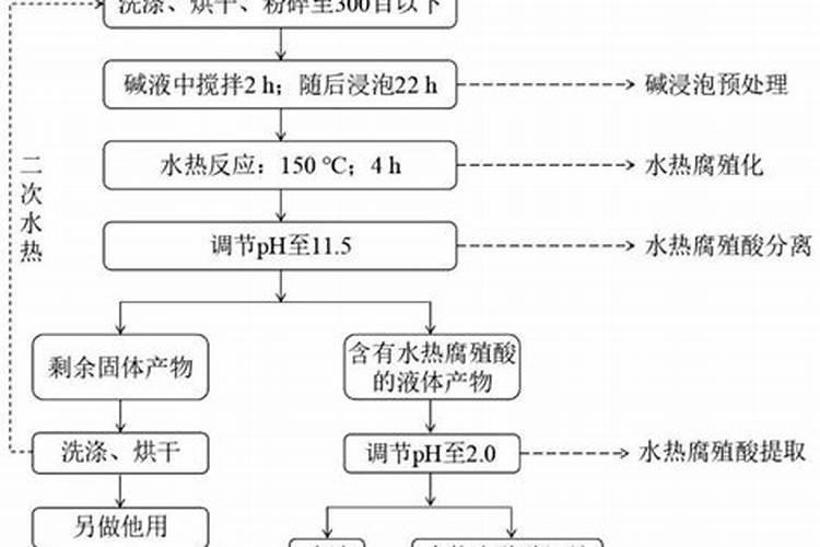 腐植酸肥料的作用和使用方法