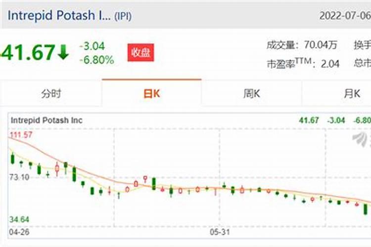 2015年6月29曰股市暴跌是怎么回事