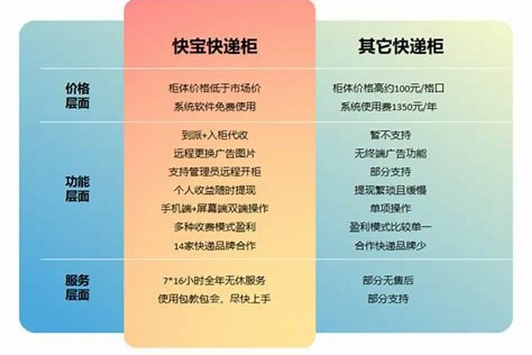【技术】大棚蔬菜定植后迟迟“不开棵”,这些方面来解决!