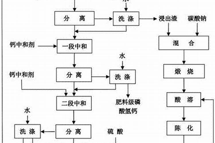植物的磷肥有哪些作用？