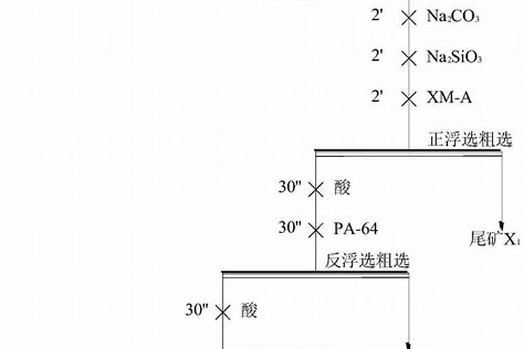 菜地常用的磷化肥有哪几种？各有什么特性？