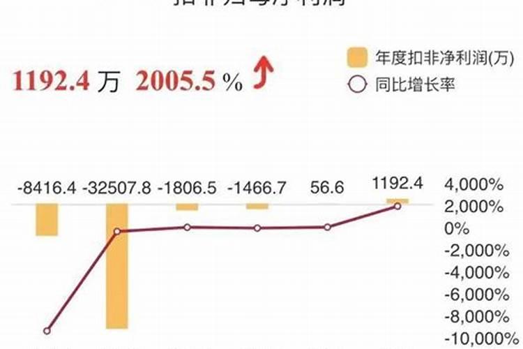 农药化肥股票龙头股有哪些？