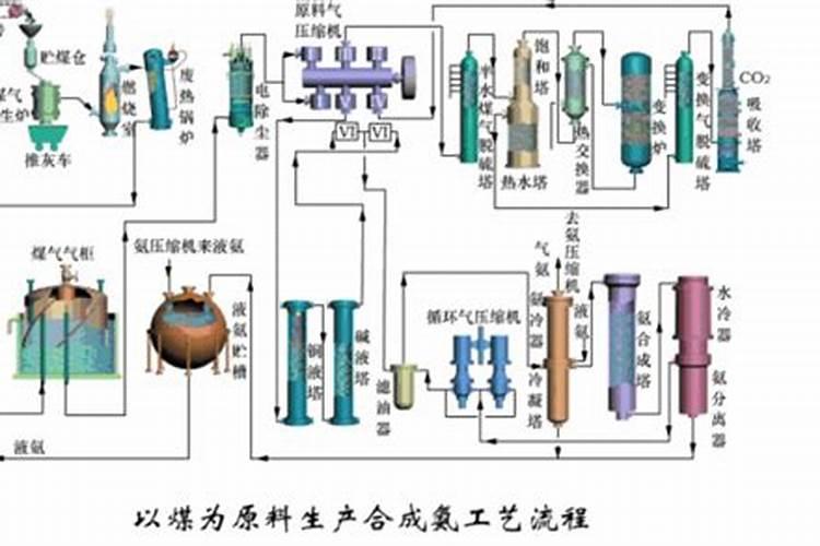 化肥怎么生产出来的,化肥怎么鉴别真假